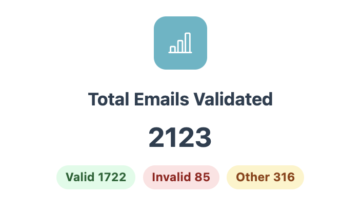Email verification result groups